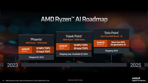 cle to amd